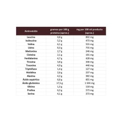 Cacaolat® PRO 275ml Bebida 25g de Proteína - ¡Envíos Gratis!