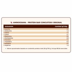 Barrita Proteica Coguitos 60g - Max Protein ¡Envíos Gratis!