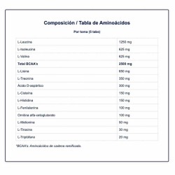 BIG M·A·P® - Muscle Anabolic Power 250 Tab - BIG - ¡Envío Gratis!