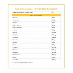 CFM Iso Zero Cacaolat 1 kg - Big - ¡Envíos Gratis!