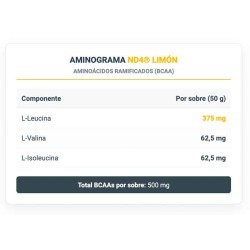 ND4® Gel 2:1 - 18 x 50 gr - Infisport ¡Envíos Gratis!