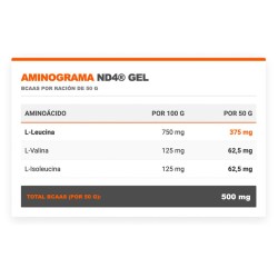 ND4 Gel 2:1 Cafeína 150 mg  1 x 50 grs - Infisport ¡Envíos Gratis!
