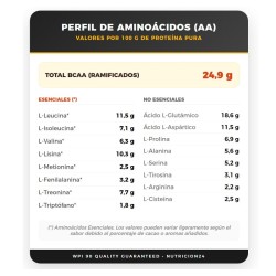 Isolate CFM Zero 2 Kg - VitOBest ¡Envíos Gratis!