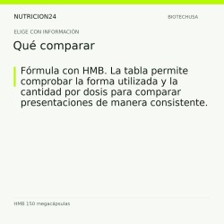 HMB 150 megacápsulas - Qué comparar | Nutricion24